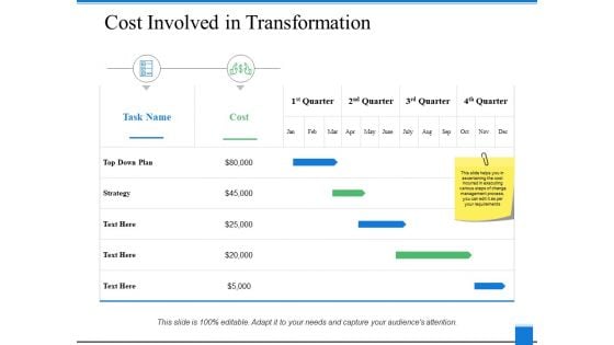 Cost Involved In Transformation Ppt PowerPoint Presentation Inspiration Slide