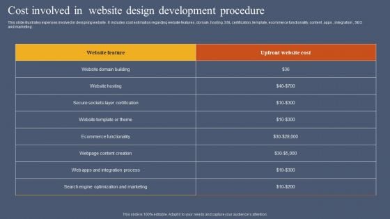 Cost Involved In Website Design Development Procedure Demonstration PDF