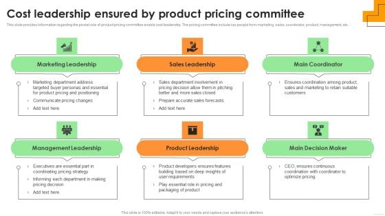 Cost Leadership Ensured By Product Pricing Committee Demonstration PDF