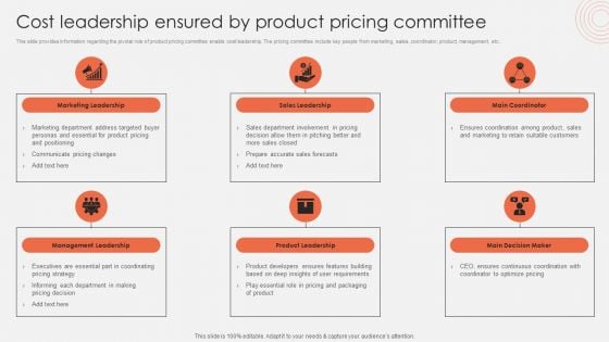 Cost Leadership Ensured By Product Pricing Committee Infographics PDF Cost Leadership Ensured By Product Pricing Committee Infographics PDF
