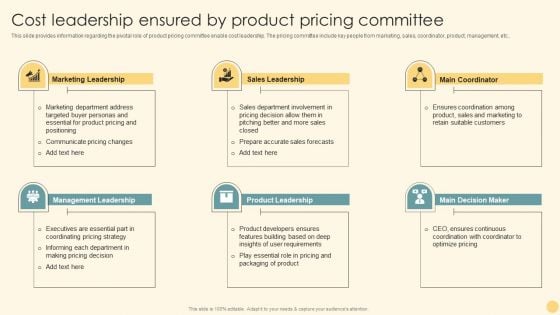Cost Leadership Ensured By Product Pricing Committee Ppt PowerPoint Presentation File Ideas PDF Cost Leadership Ensured By Product Pricing Committee Ppt PowerPoint Presentation File Ideas PDF