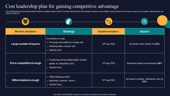 Cost Leadership Plan For Gaining Competitive Advantage Tactics To Gain Sustainable Competitive Edge Rules PDF