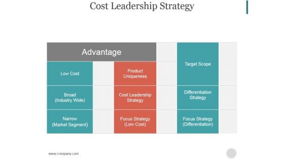 Cost Leadership Strategy Ppt PowerPoint Presentation Information