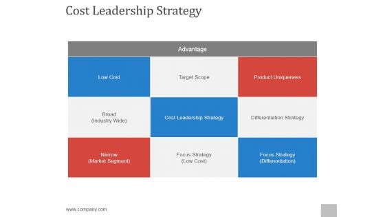 Cost Leadership Strategy Ppt PowerPoint Presentation Summary Cost Leadership Strategy Ppt PowerPoint Presentation Summary