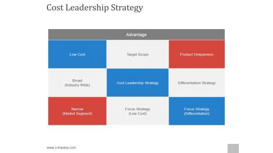 Cost Leadership Strategy Ppt PowerPoint Presentation Summary