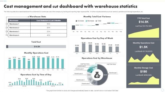 Cost Management And Cut Dashboard With Warehouse Statistics Sample PDF