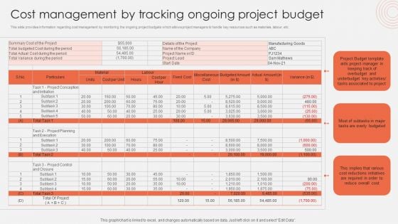 Cost Management By Tracking Ongoing Project Budget Professional PDF