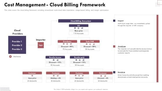 Cost Management Cloud Billing Framework Cloud Computing Complexities And Solutions Elements PDF Cost Management Cloud Billing Framework Cloud Computing Complexities And Solutions Elements PDF
