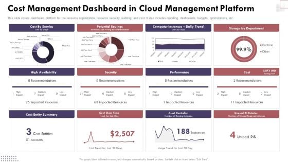 Cost Management Dashboard In Cloud Management Platform Cloud Computing Complexities And Solutions Ideas PDF