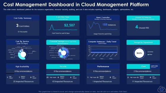 Cost Management Dashboard In Cloud Management Platform Pictures PDF