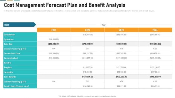 Cost Management Forecast Plan And Benefit Analysis Inspiration PDF