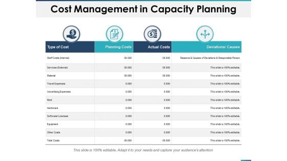 Cost Management In Capacity Planning Ppt PowerPoint Presentation File Slide