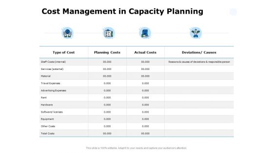 Cost Management In Capacity Planning Ppt PowerPoint Presentation Inspiration Clipart Images