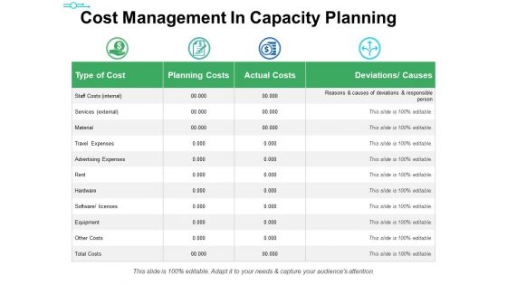 Cost Management In Capacity Planning Ppt PowerPoint Presentation Pictures Themes