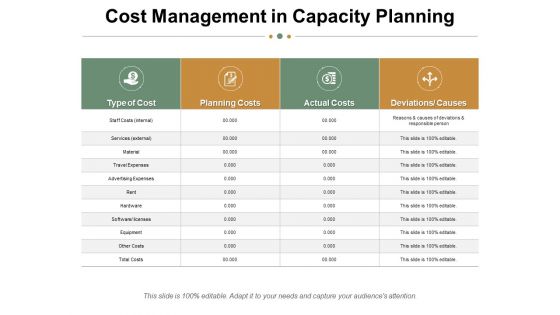 Cost Management In Capacity Planning Ppt PowerPoint Presentation Summary Professional