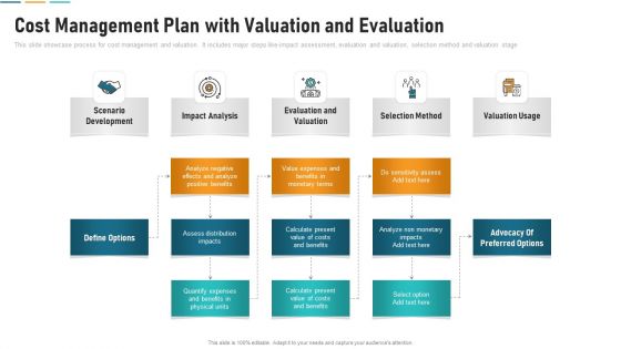 Cost Management Plan With Valuation And Evaluation Icons PDF