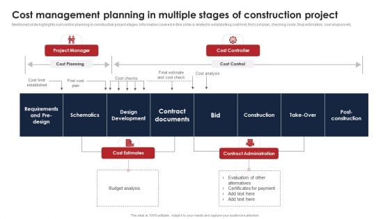 Cost Management Planning In Multiple Stages Of Construction Project Microsoft PDF