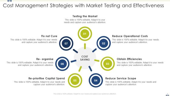 Cost Management Ppt PowerPoint Presentation Complete Deck With Slides Slide05