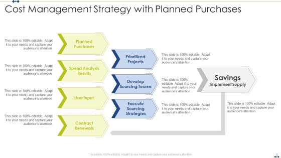Cost Management Ppt PowerPoint Presentation Complete Deck With Slides Slide08