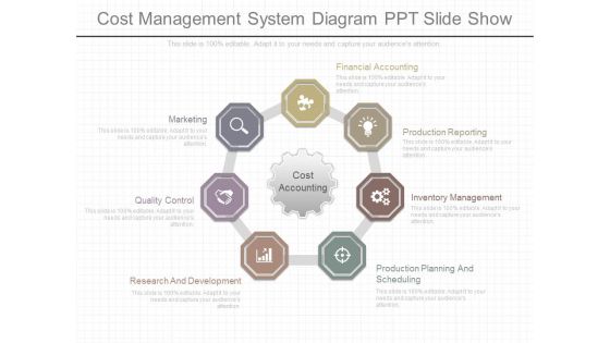 Cost Management System Diagram Ppt Slide Show