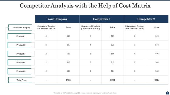 Cost Matrix Ppt PowerPoint Presentation Complete With Slides Slide02