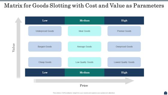 Cost Matrix Ppt PowerPoint Presentation Complete With Slides Slide03