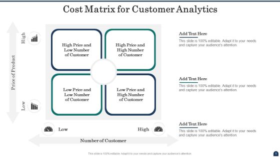 Cost Matrix Ppt PowerPoint Presentation Complete With Slides Slide05