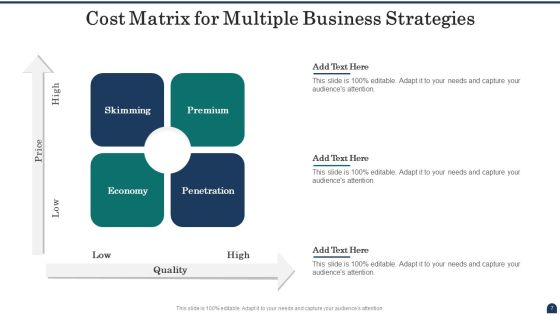 Cost Matrix Ppt PowerPoint Presentation Complete With Slides Slide07