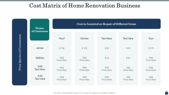 Cost Matrix Ppt PowerPoint Presentation Complete With Slides Slide09