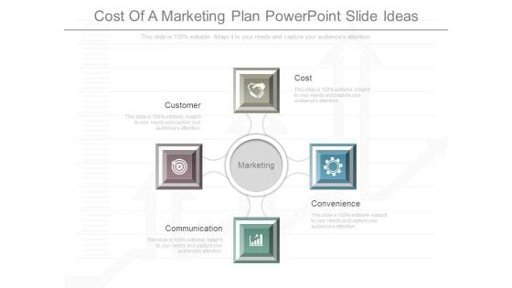 Cost Of A Marketing Plan Powerpoint Slide Ideas