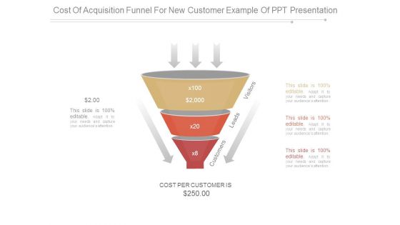 Cost Of Acquisition Funnel For New Customer Example Of Ppt Presentation