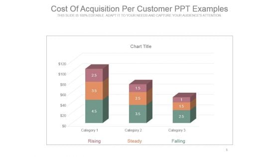 Cost Of Acquisition Per Customer Ppt Examples