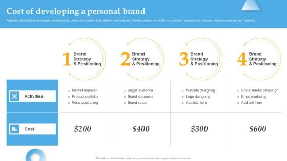 Cost Of Developing A Personal Brand Comprehensive Personal Brand Building Guide For Social Media Influencers Brochure PDF