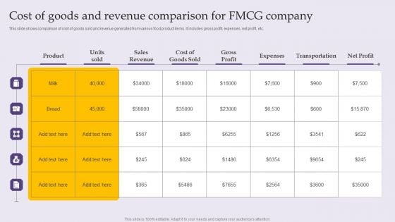 Cost Of Goods And Revenue Comparison For FMCG Company Rules PDF