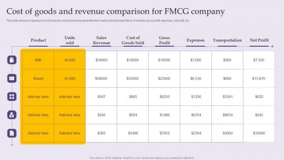 Cost Of Goods And Revenue Comparison For FMCG Company Rules PDF Cost Of Goods And Revenue Comparison For FMCG Company Rules PDF