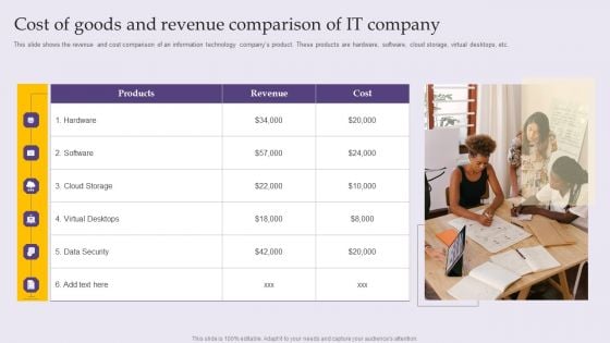 Cost Of Goods And Revenue Comparison Of IT Company Background PDF