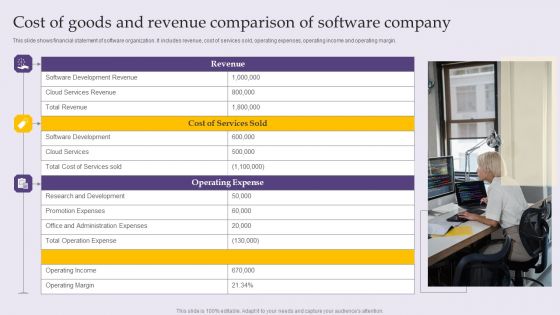 Cost Of Goods And Revenue Comparison Of Software Company Themes PDF