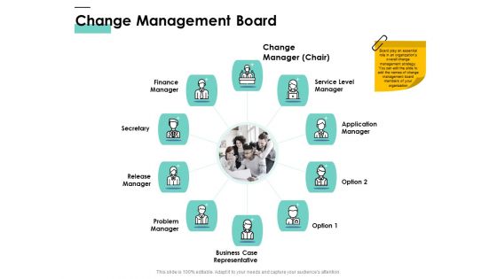 Cost Of Managing Organisational Change Change Management Board Ppt PowerPoint Presentation Ideas Diagrams PDF