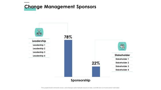 Cost Of Managing Organisational Change Change Management Sponsors Ppt PowerPoint Presentation Inspiration Deck PDF