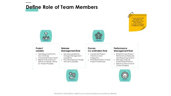 Cost Of Managing Organisational Change Define Role Of Team Members Ppt PowerPoint Presentation Icon Vector PDF