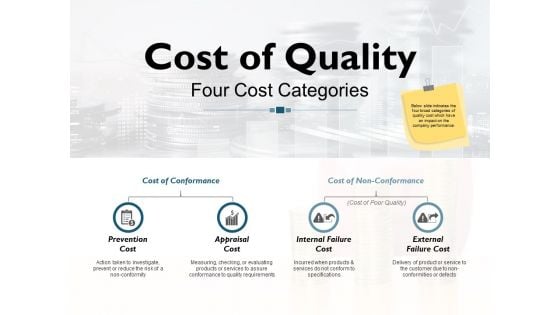 Cost Of Quality Four Cost Categories Ppt PowerPoint Presentation Infographics Design Ideas