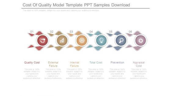 Cost Of Quality Model Template Ppt Samples Download