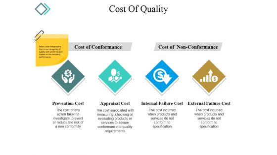 Cost Of Quality Template 1 Ppt PowerPoint Presentation Styles Vector