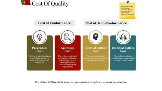 Cost Of Quality Template 2 Ppt PowerPoint Presentation Infographics Graphics Example