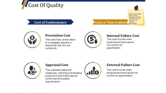 Cost Of Quality Template 2 Ppt PowerPoint Presentation Slides Portrait