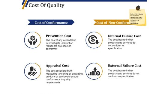 Cost Of Quality Template 2 Ppt PowerPoint Presentation Slides Portrait