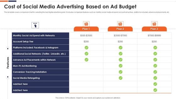 Cost Of Social Media Advertising Based On Ad Budget Ppt Show Topics PDF