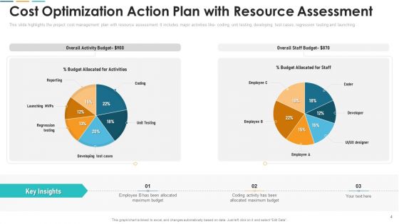 Cost Optimization Action Plan Ppt PowerPoint Presentation Complete With Slides
