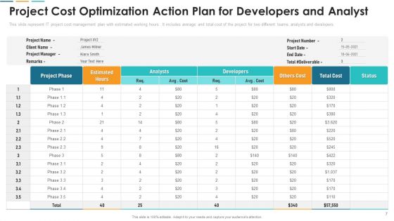 Cost Optimization Action Plan Ppt PowerPoint Presentation Complete With Slides