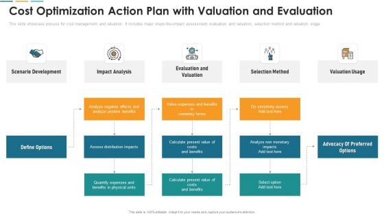 Cost Optimization Action Plan With Valuation And Evaluation Diagrams PDF Cost Optimization Action Plan With Valuation And Evaluation Diagrams PDF